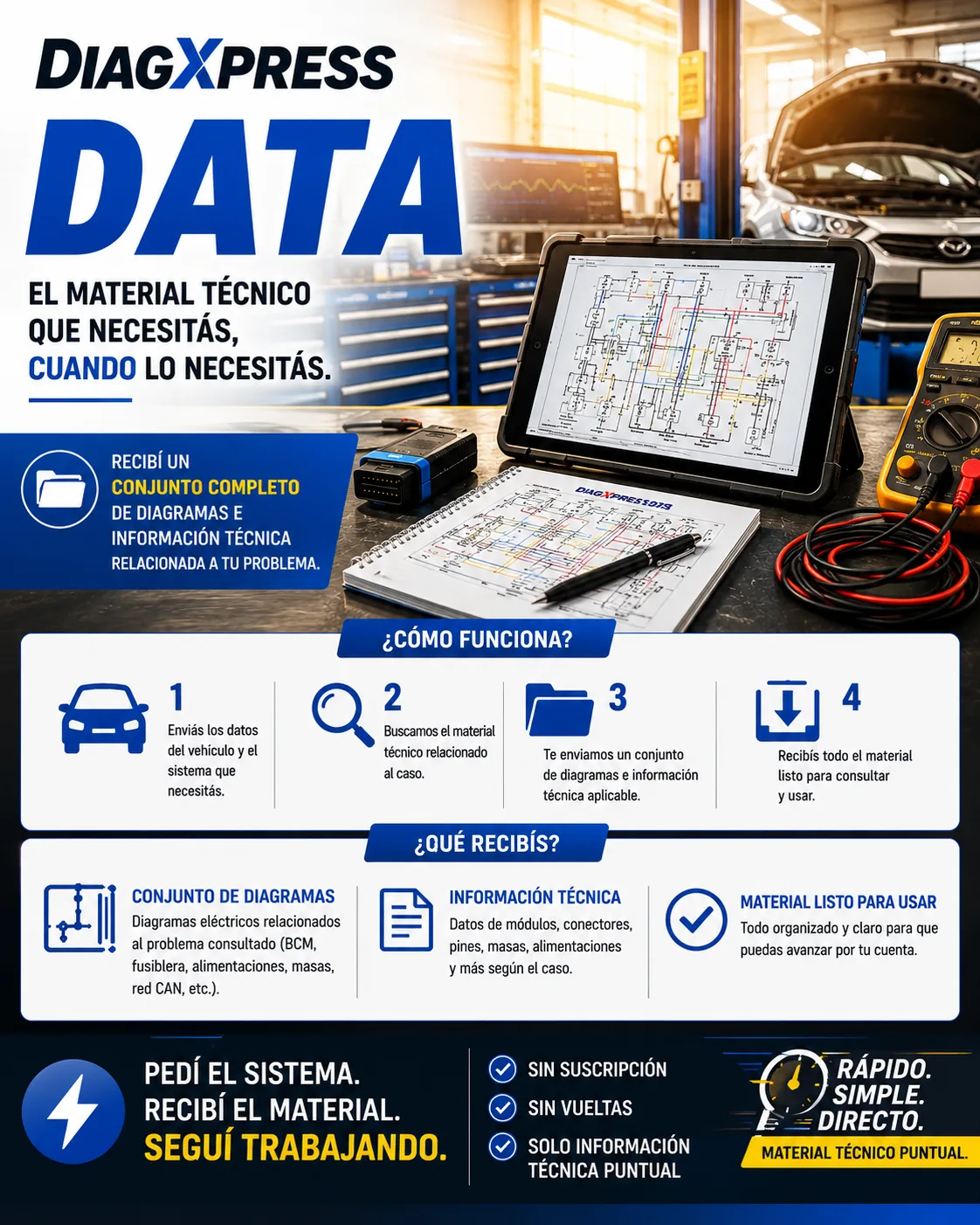 DiagXpress DATA — Material Técnico Puntual